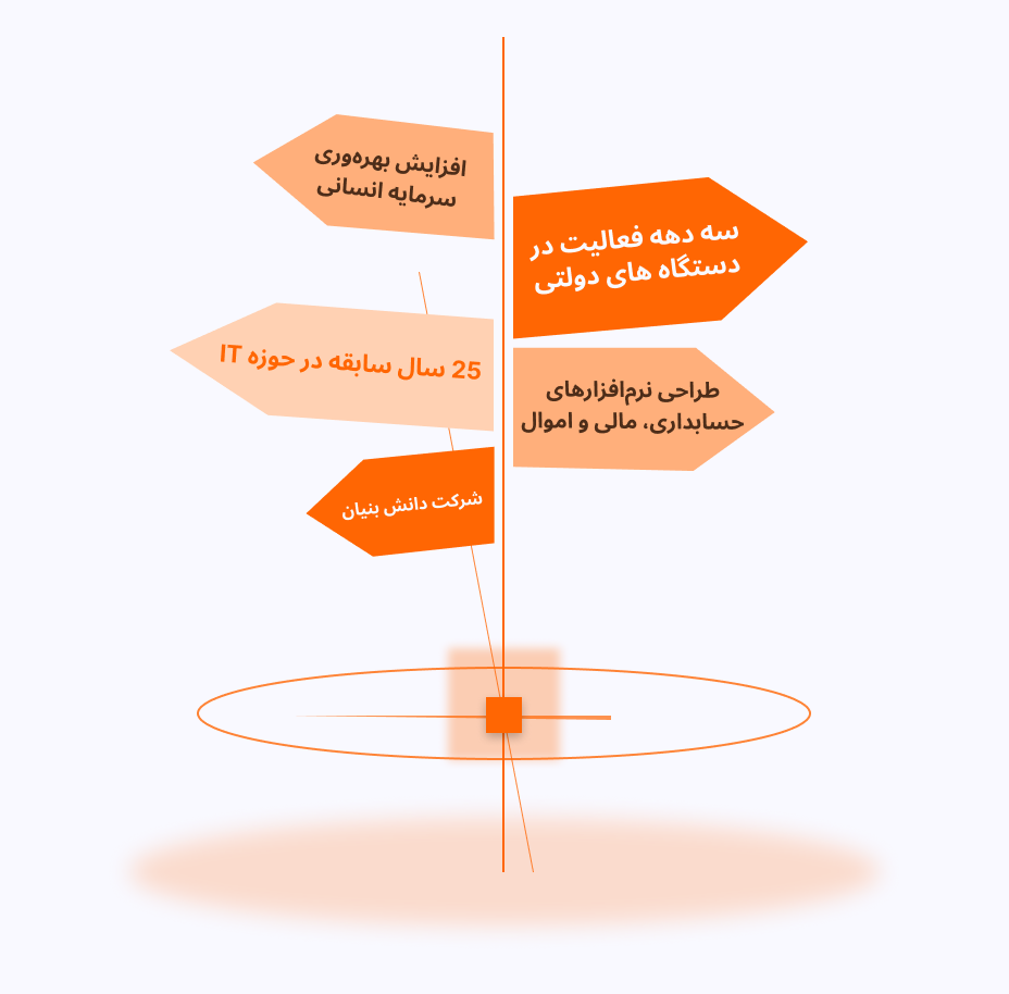 سوابق سانا